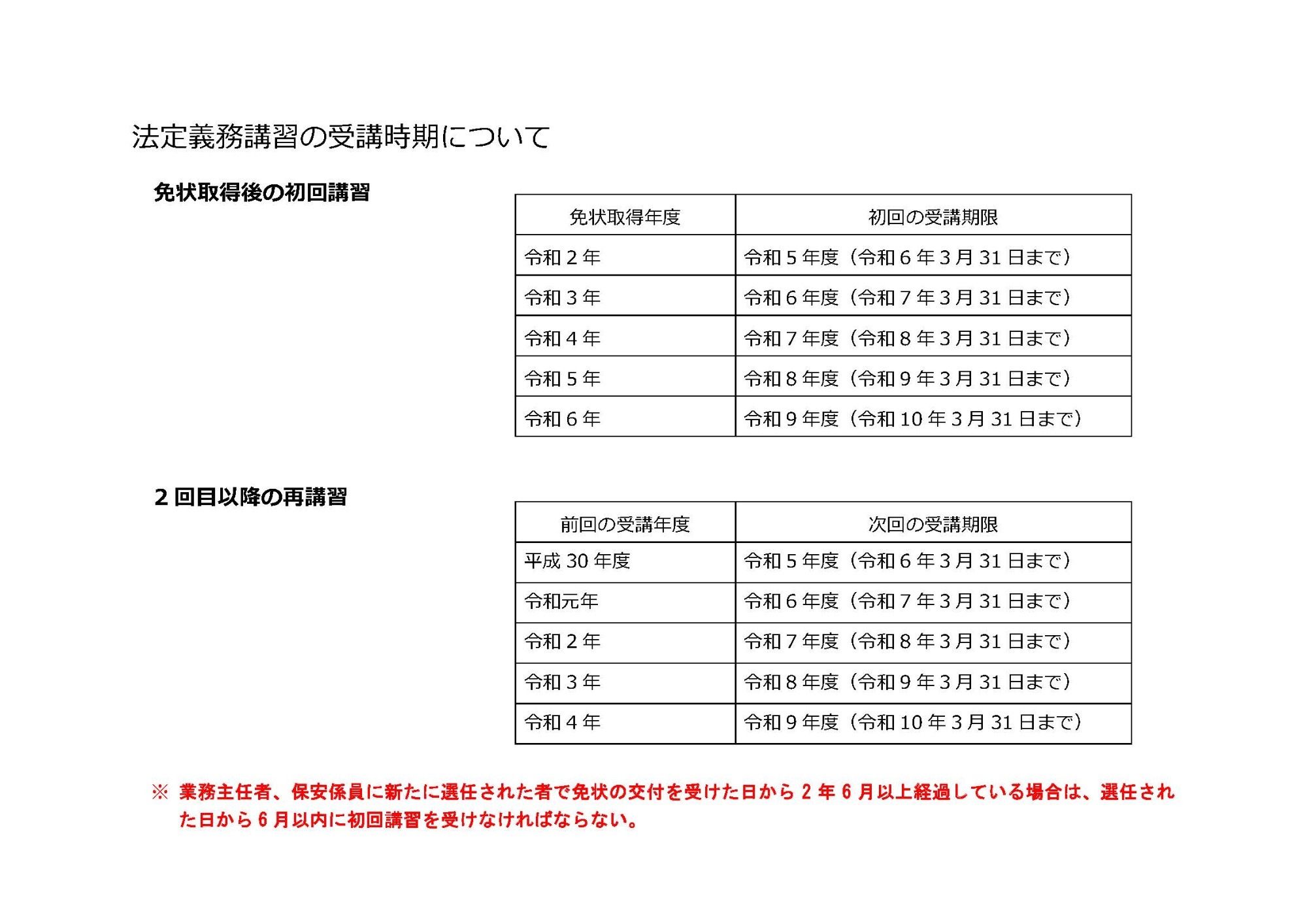 受講対象年度